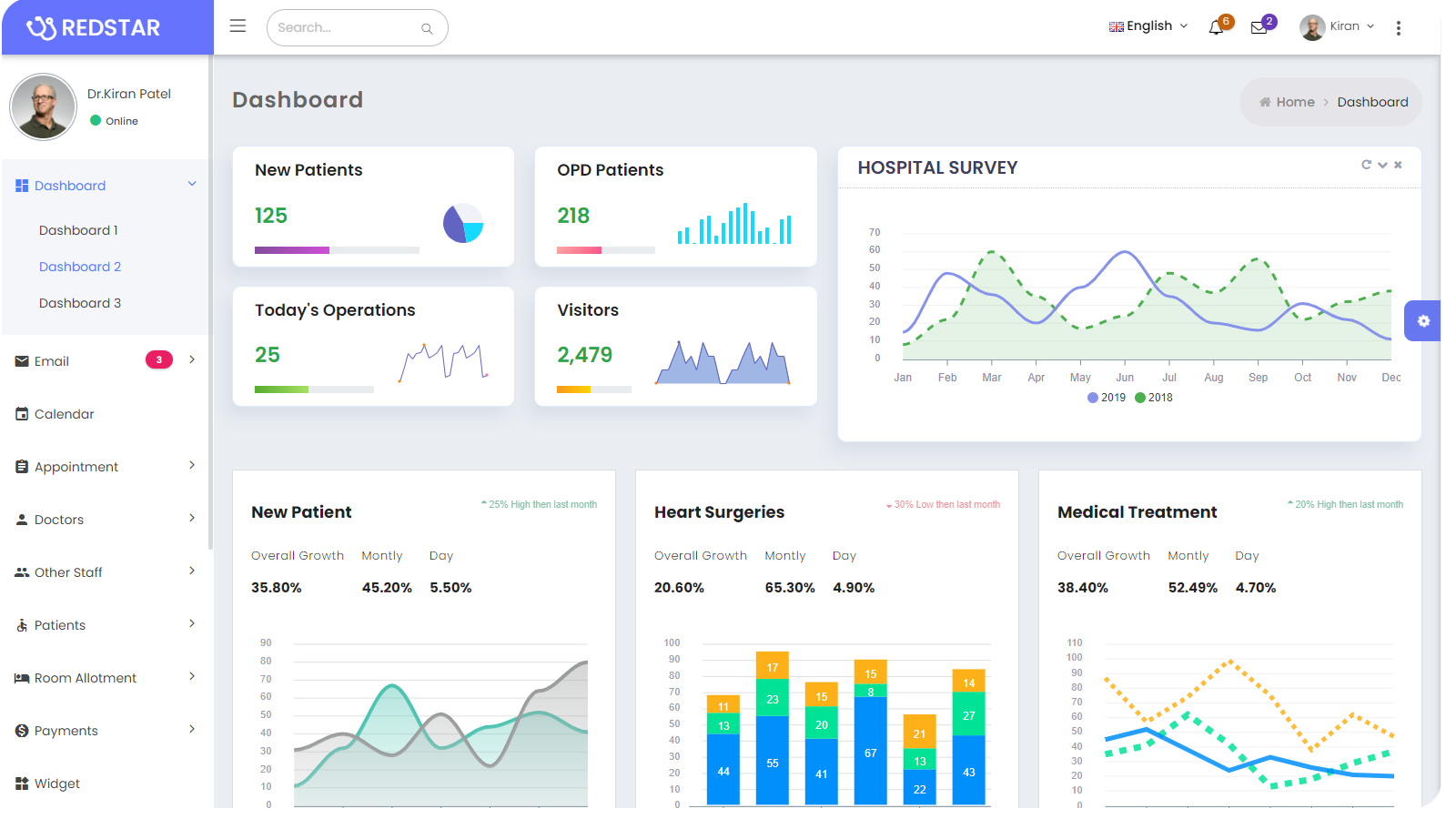 RedStar - Bootstrap 5 Material Admin Dashboard Template For Hospital ...