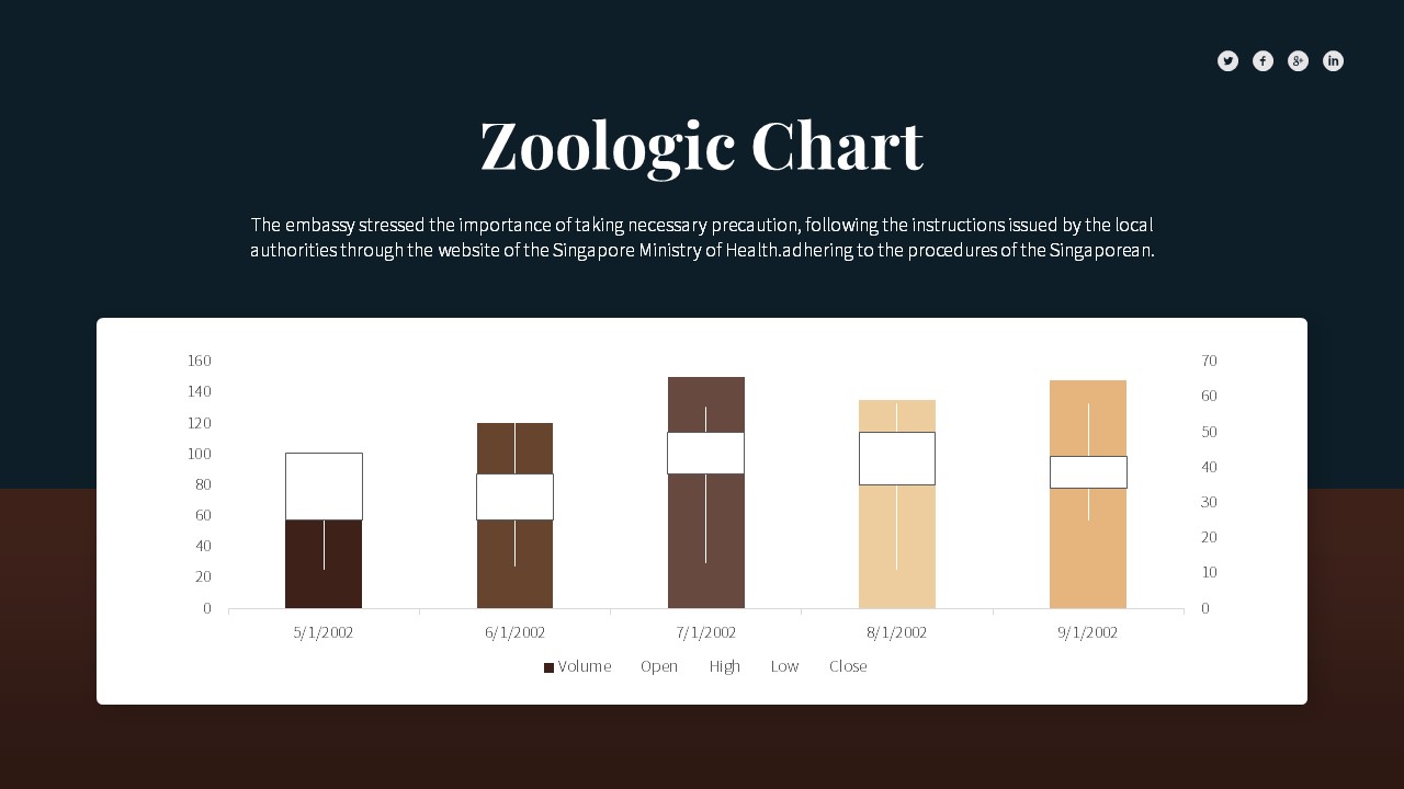 Zoologic Animal Presentation Template, Presentation Templates ...