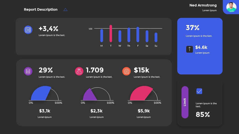 Ui Kit Dashboards Powerpoint Presentation Template, Presentation Templates