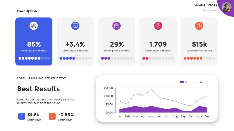 UI Kit Dashboards PowerPoint Presentation Template, Presentation Templates