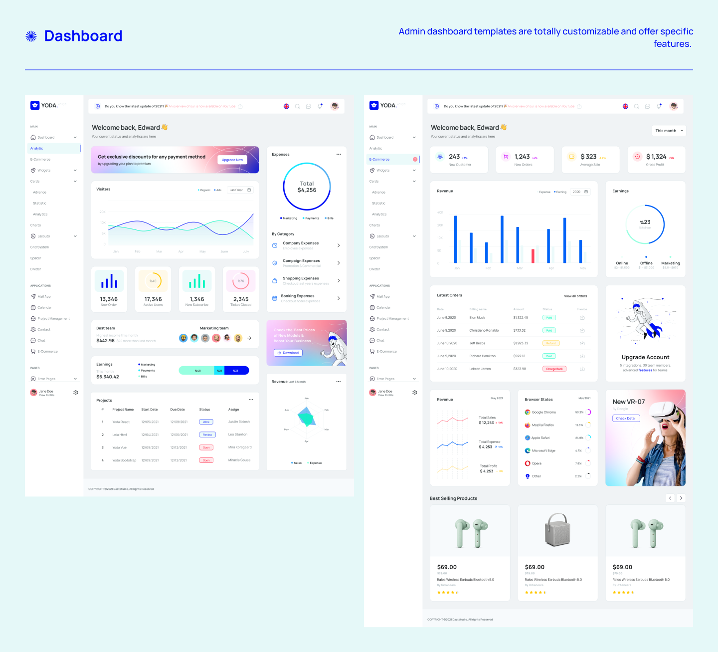 Yoda | Admin Dashboard & UI Kit + Charts Kit Figma Template by Hypeople