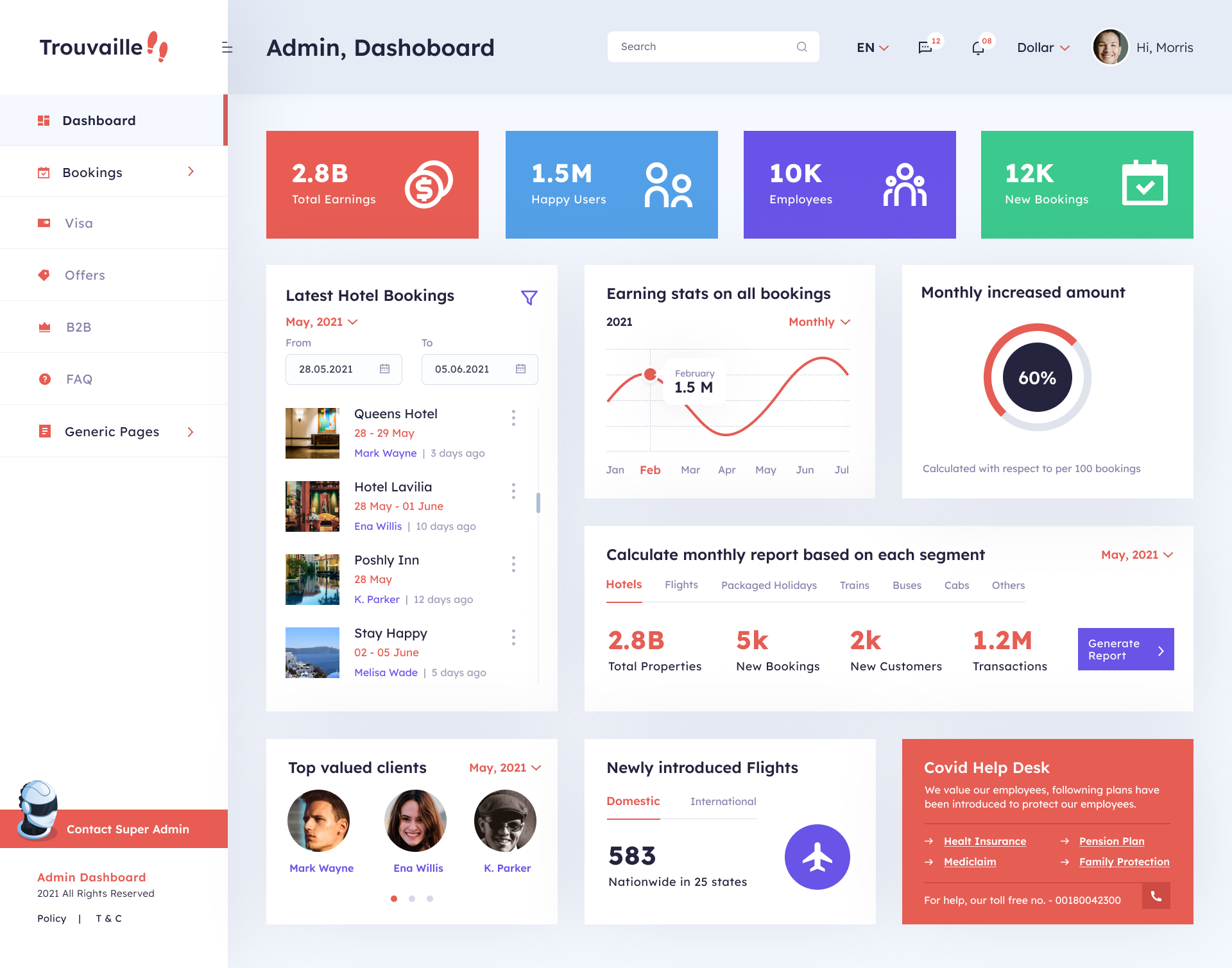 travel agency admin template