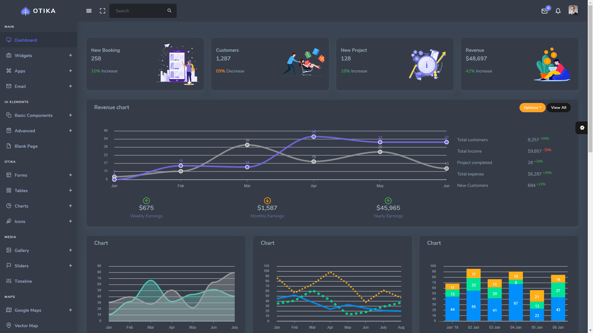 Otika Bootstrap 5 Admin Dashboard Template & UI Kit [FREE DOWNLOAD