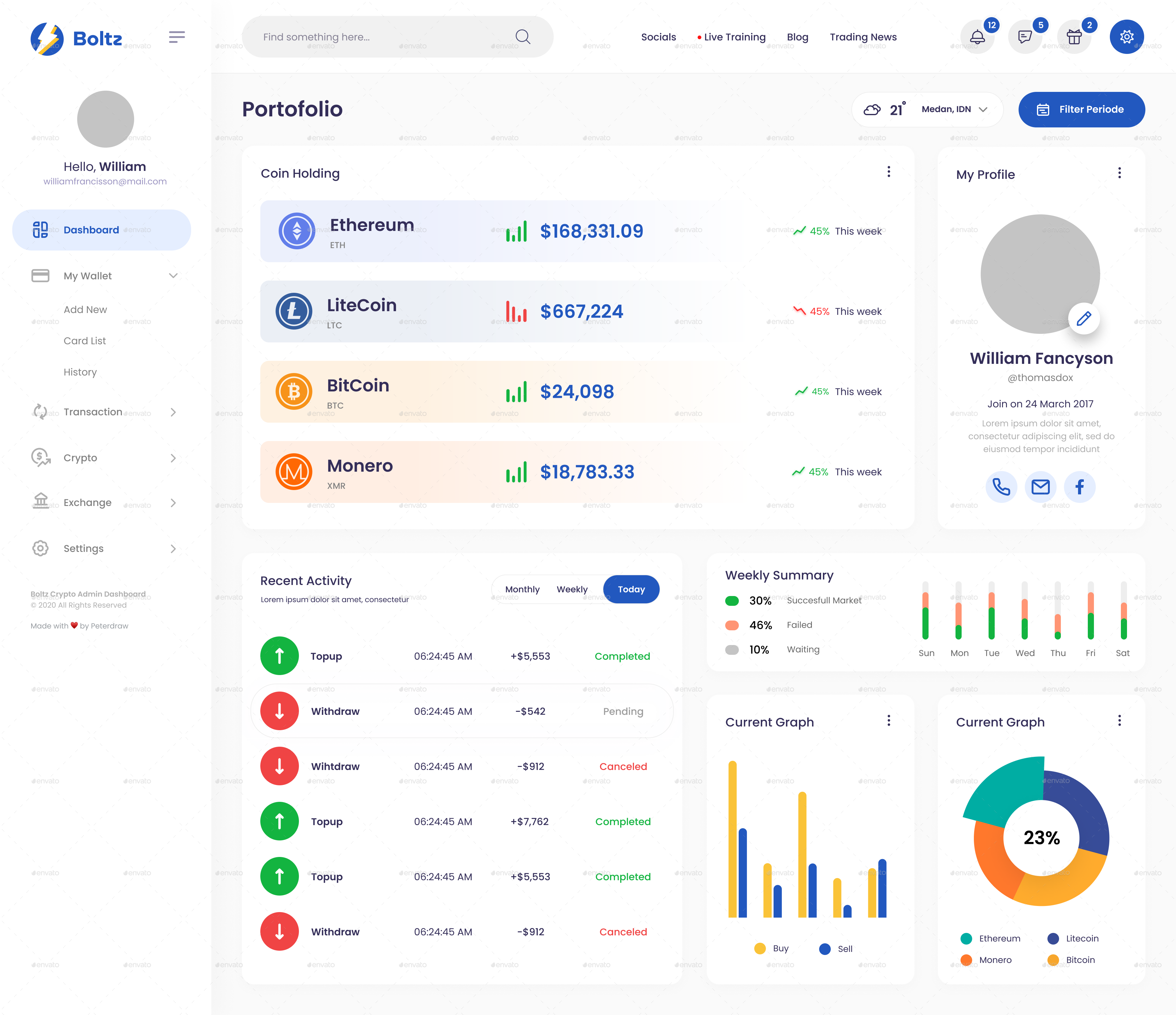 Crypto Admin Panel Dashboard Ui Figma+photoshop, Web Elements 