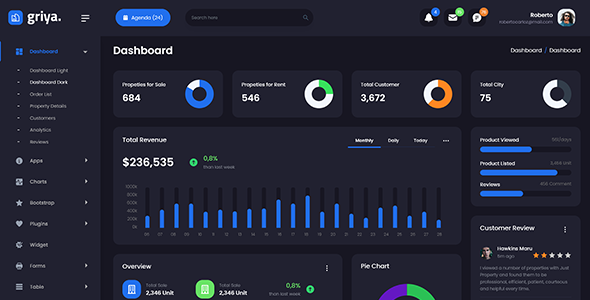 Griya : React Redux Real Estate Admin Template by DexignZone | ThemeForest