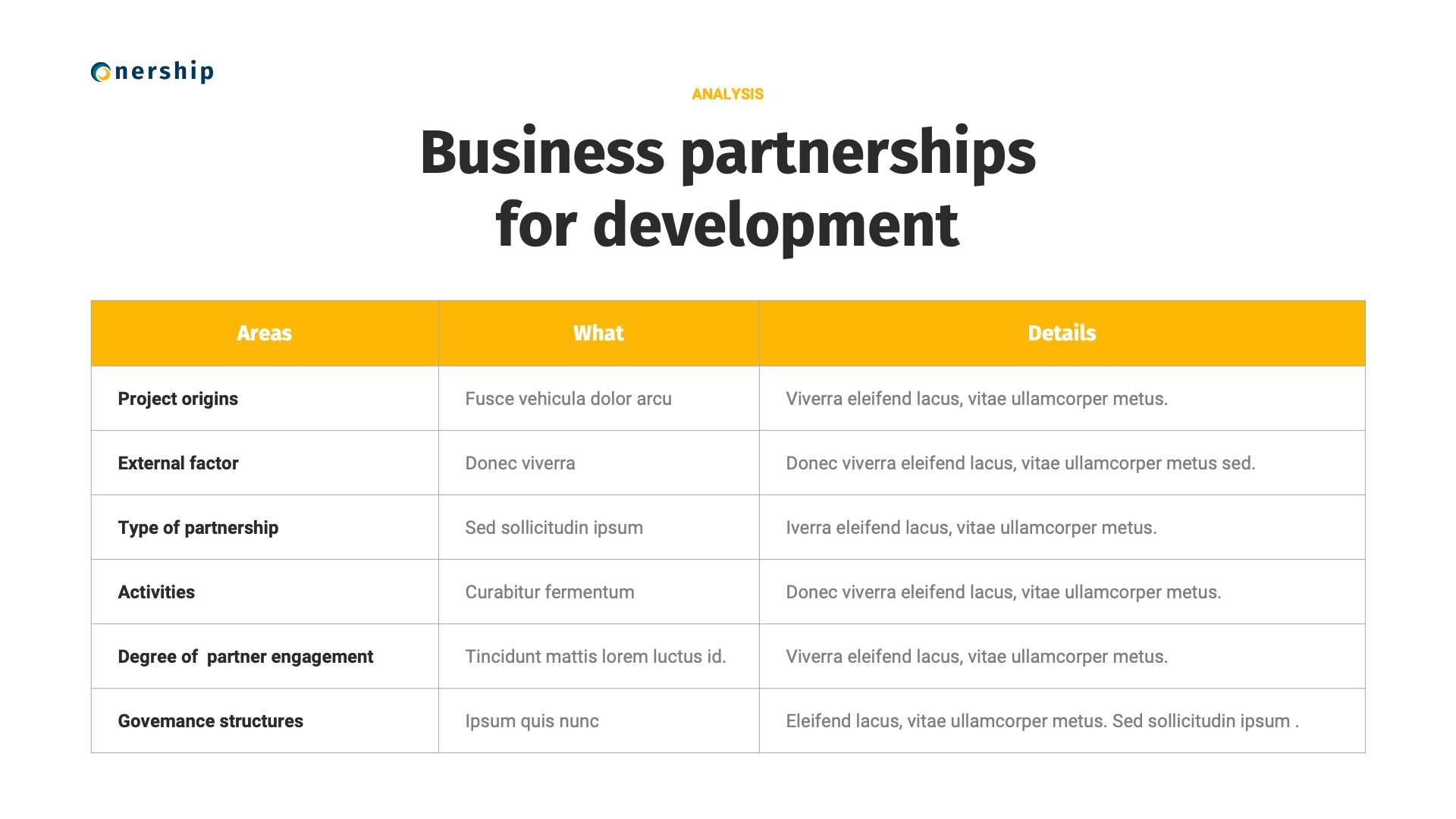 business plan and partnership plan