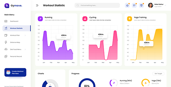 Gymove - Fitness Admin Dashboard Bootstrap HTML Template by DexignZone