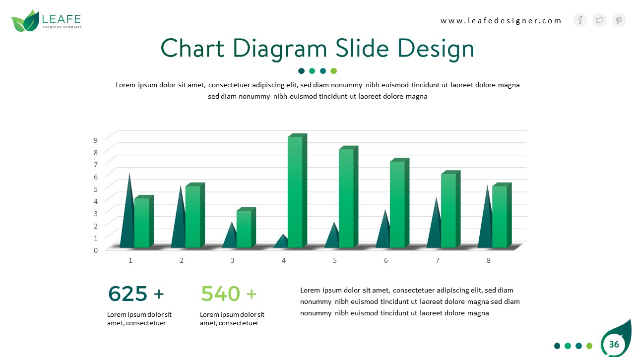 Leafe Ecogreen Google Slides Template, Presentation Templates ...