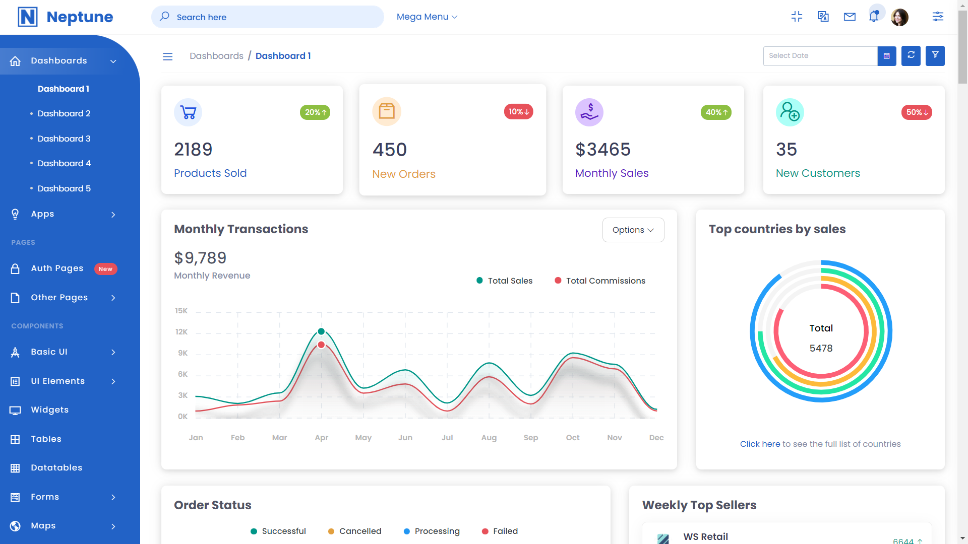 Neptune - Multipurpose Bootstrap Admin Dashboard Html Templates By 