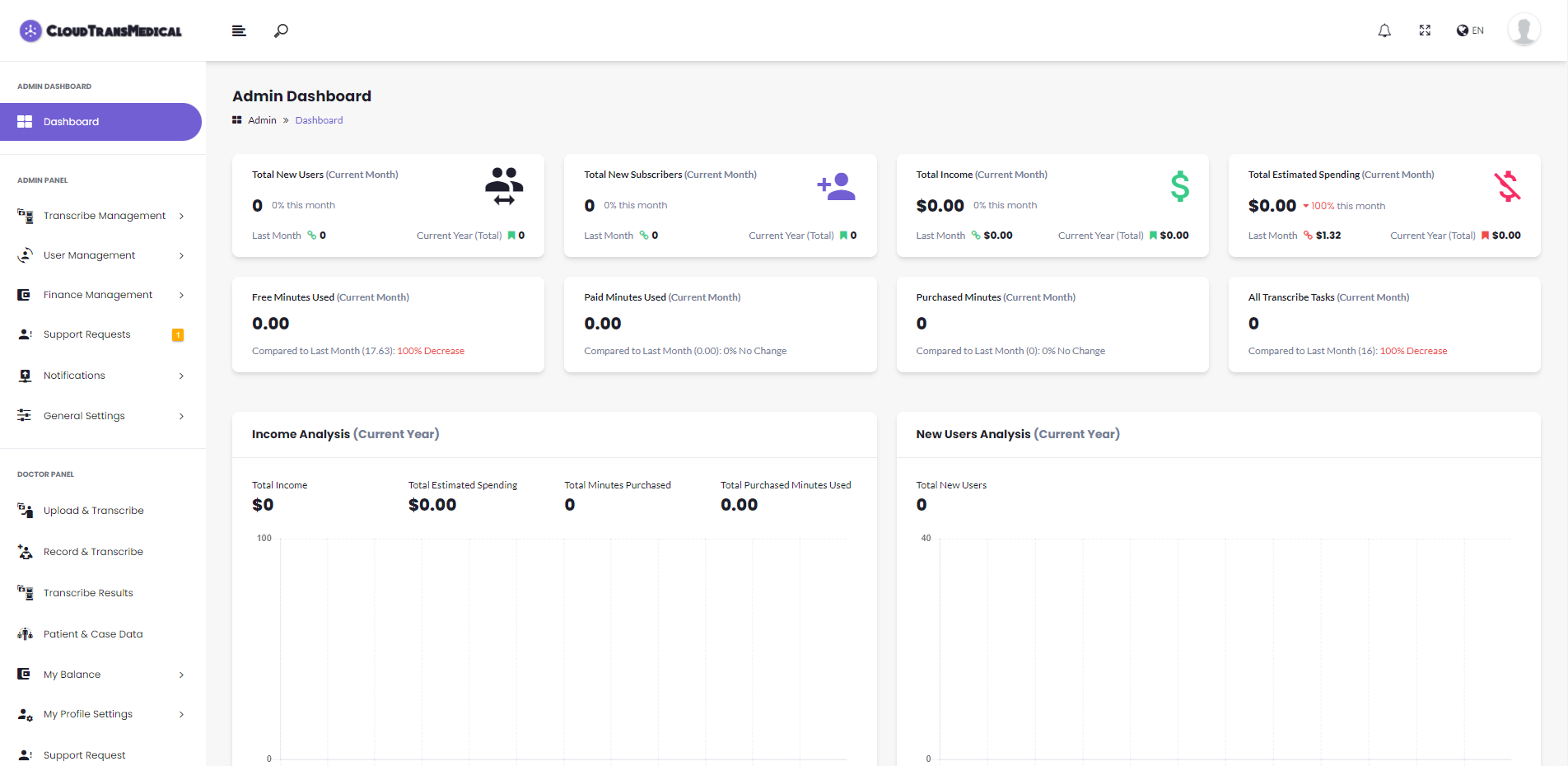 Cloud Transcribe Medical - Medical Speech to Text as SaaS by Berkine