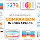 Comparison Infographics Google Slides Template Diagrams