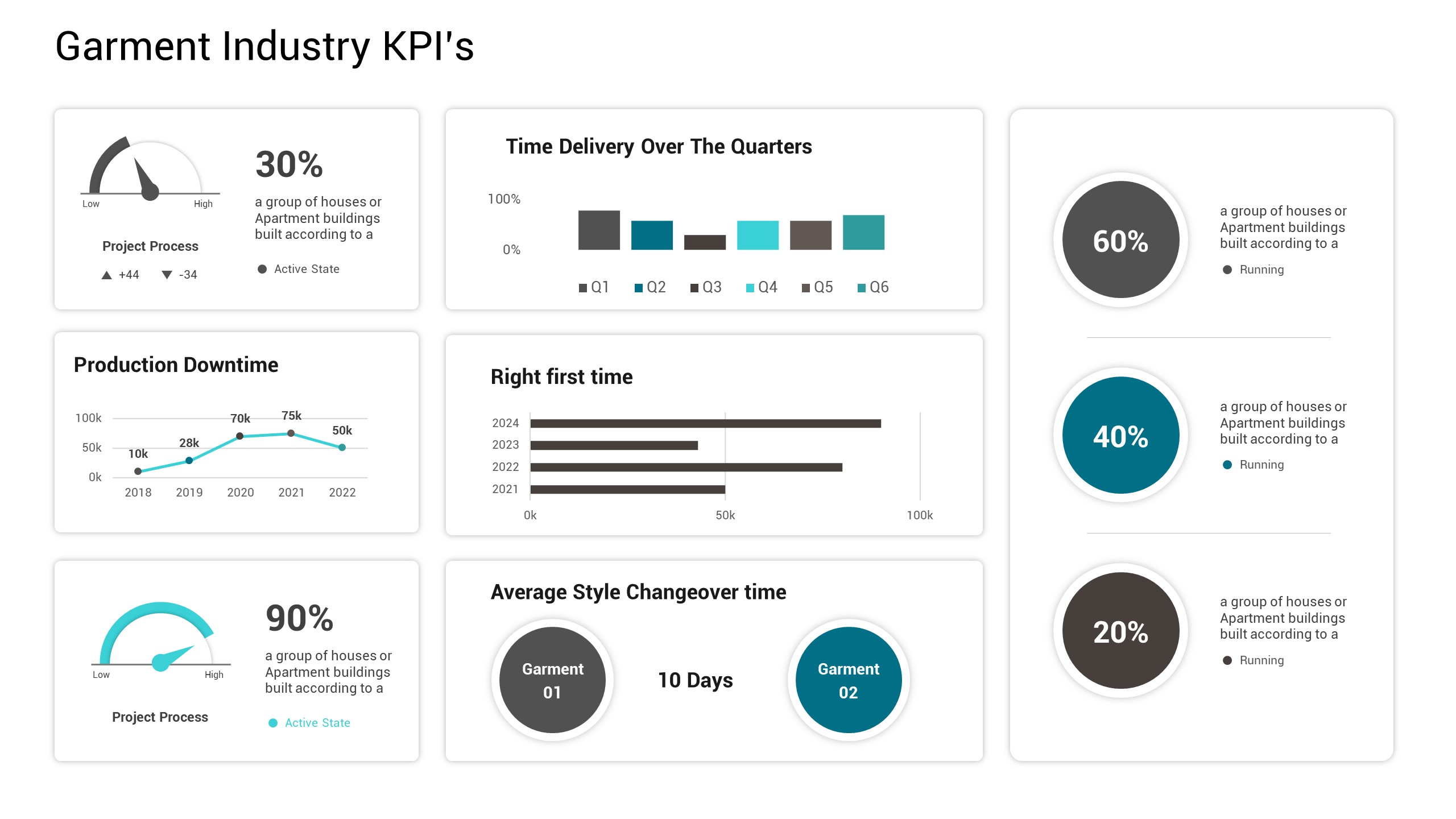 KPI Dashboard PowerPoint Template, Presentation Templates | GraphicRiver