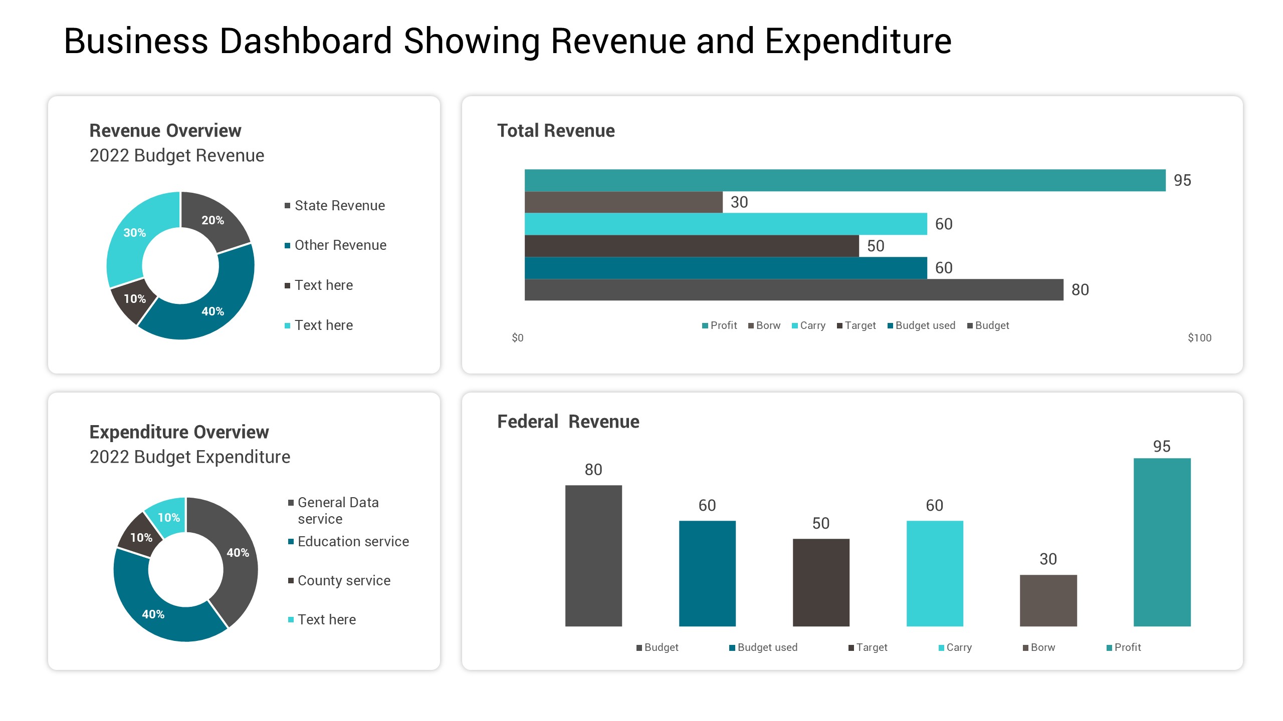 KPI Dashboard PowerPoint Template, Presentation Templates | GraphicRiver