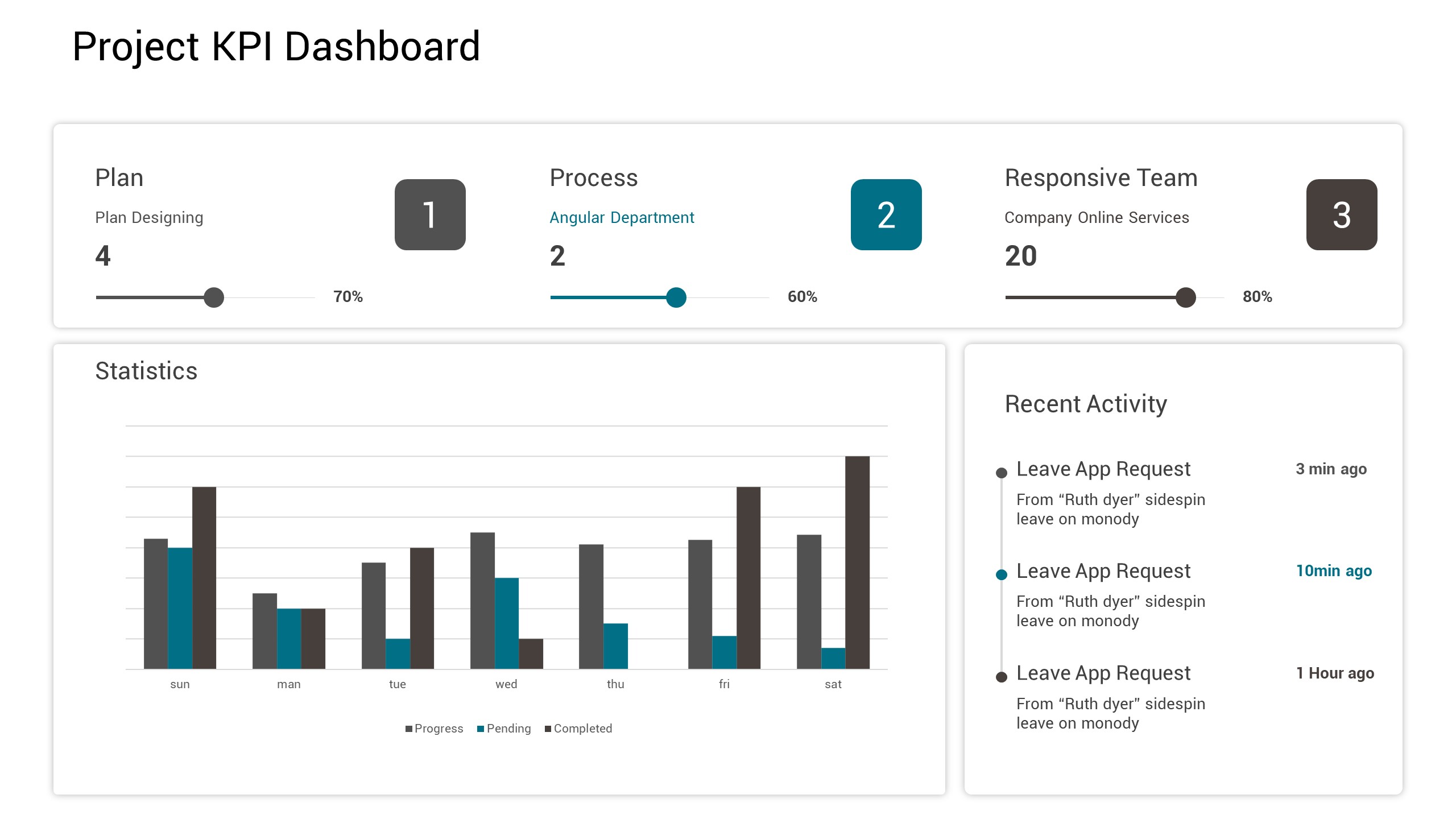 KPI Dashboard PowerPoint Template, Presentation Templates | GraphicRiver