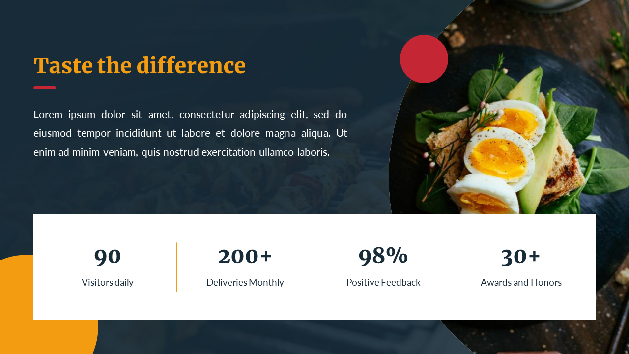 ETEN – Restaurant Food PowerPoint Template, Presentation Templates