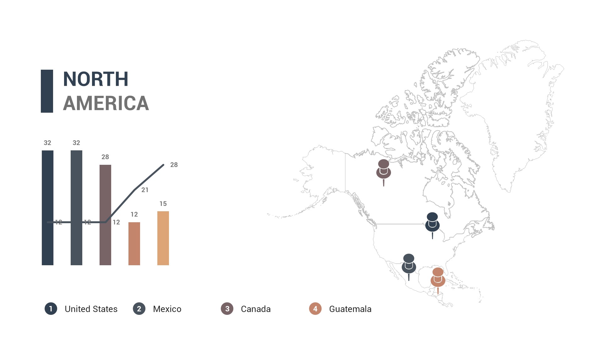 Editable Data Charts PowerPoint Presentation Template, Presentation ...