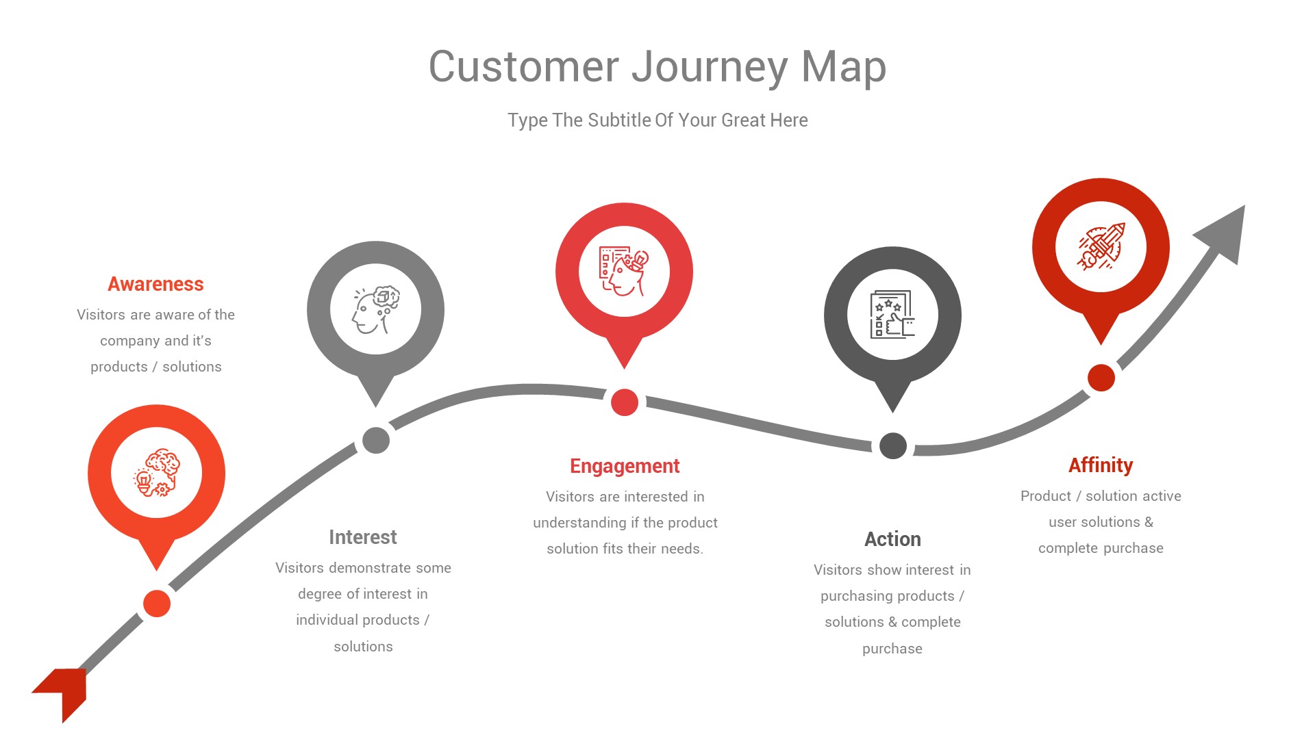 customer journey map google slides
