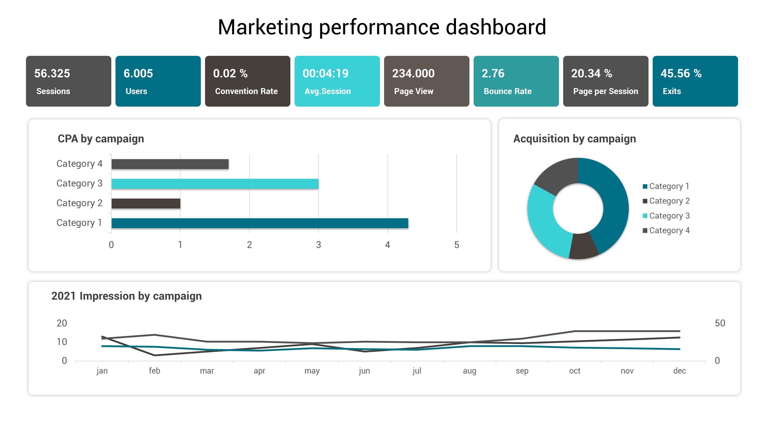 KPI Dashboard Google Slides Template, Presentation Templates | GraphicRiver