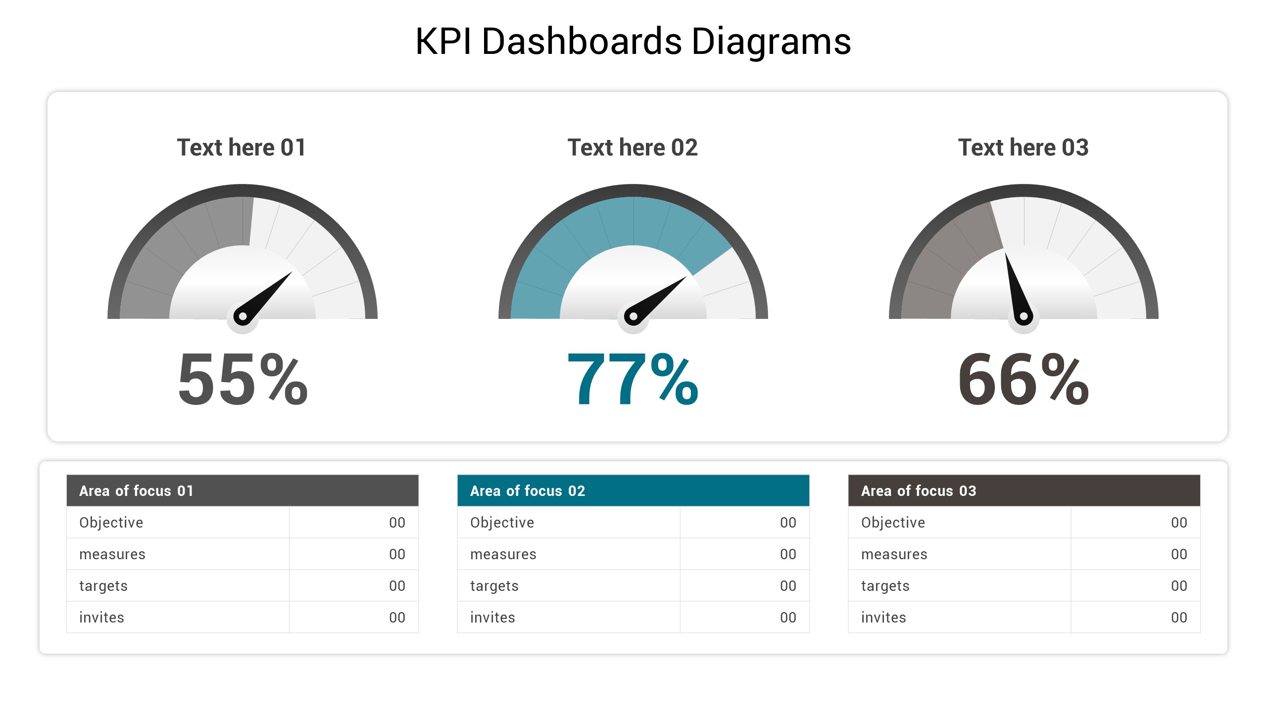 KPI Dashboard Google Slides Template, Presentation Templates | GraphicRiver