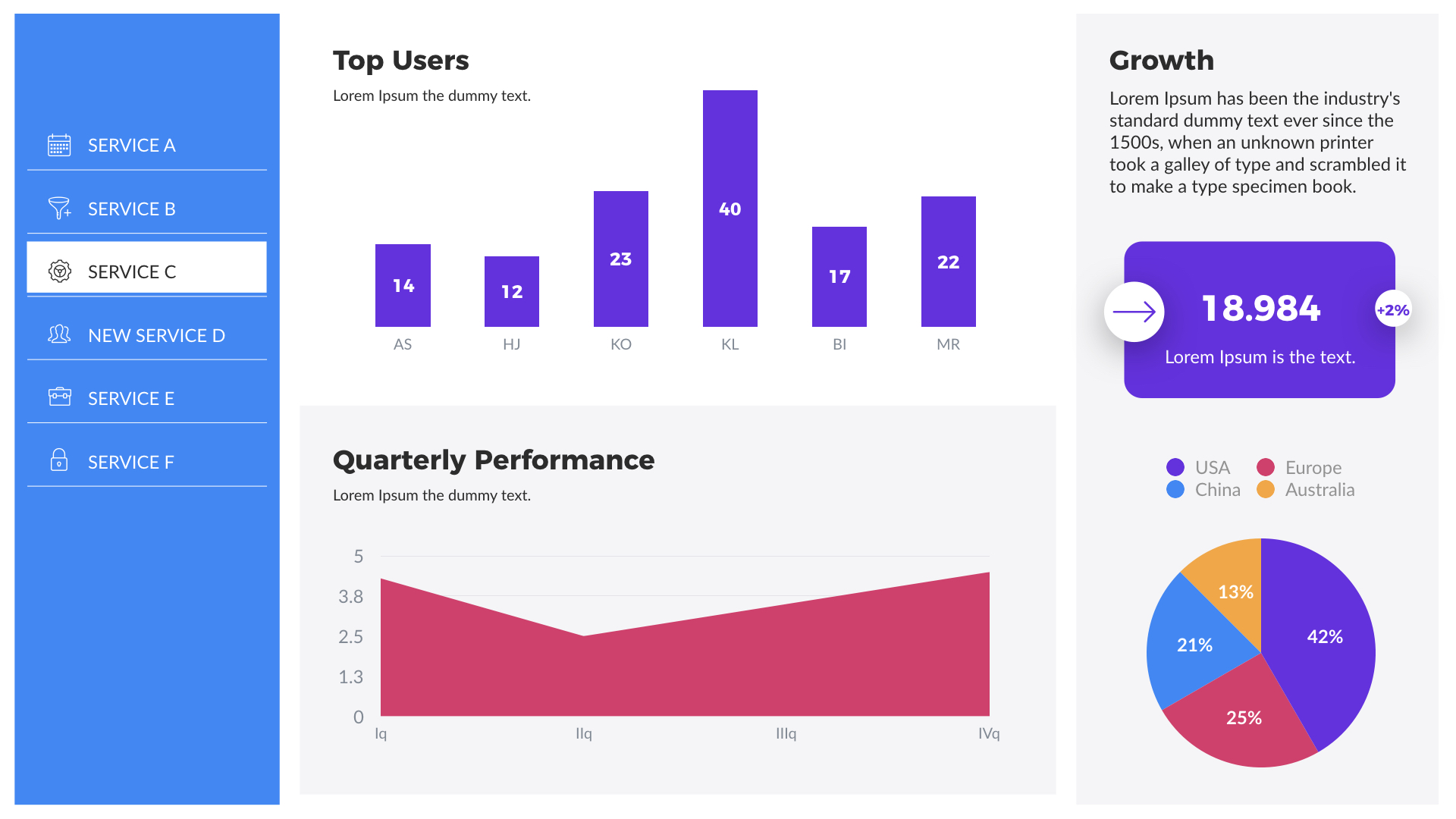 Operational Dashboards Keynote Presentation Template, Presentation ...