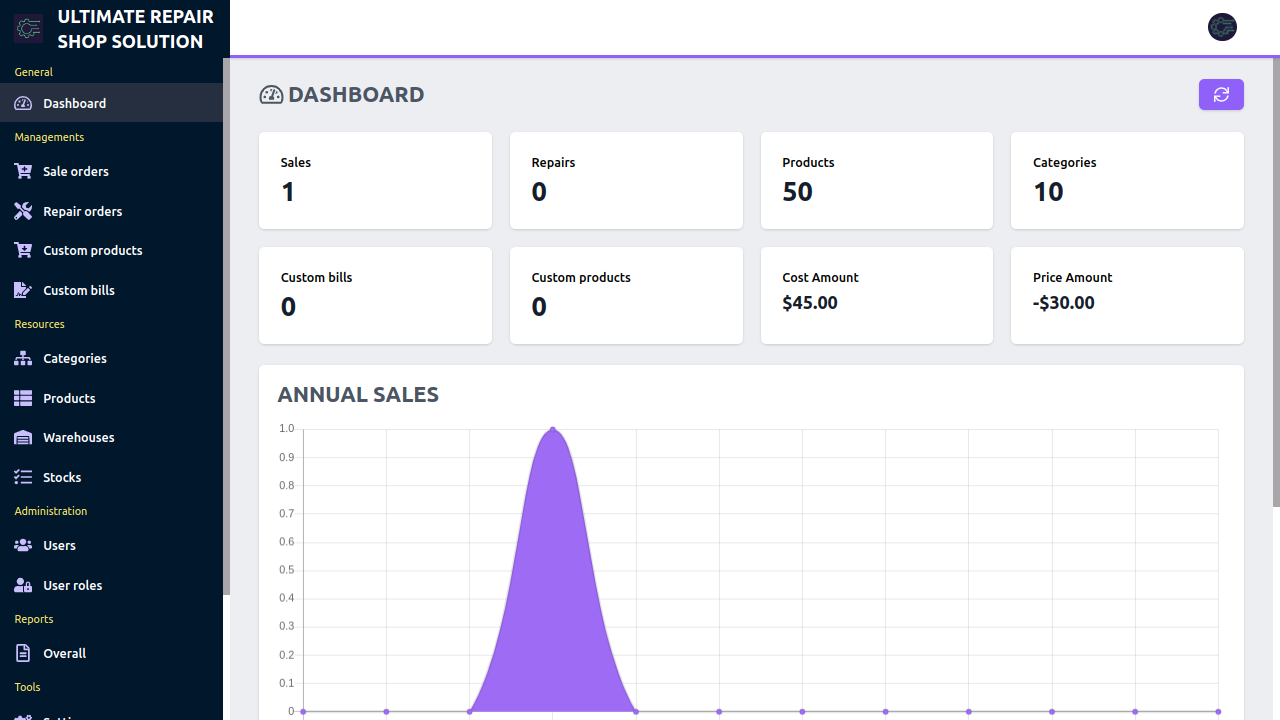 Ultimate repair shop solution with point of sale by RoseFinch CodeCanyon