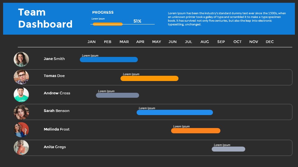 Team Dashboards Powerpoint Presentation Template, Presentation Templates