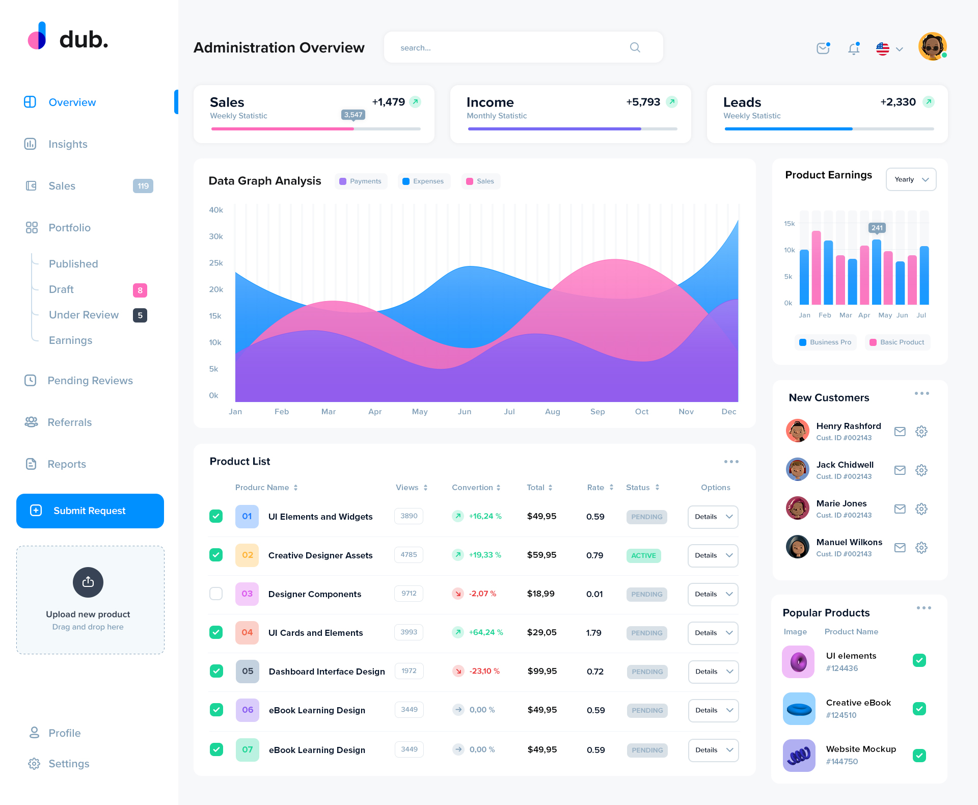 Dub - Sales Analytics Dashboard by KL-Webmedia | ThemeForest