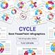 Cycle Infographics PowerPoint Diagrams Template