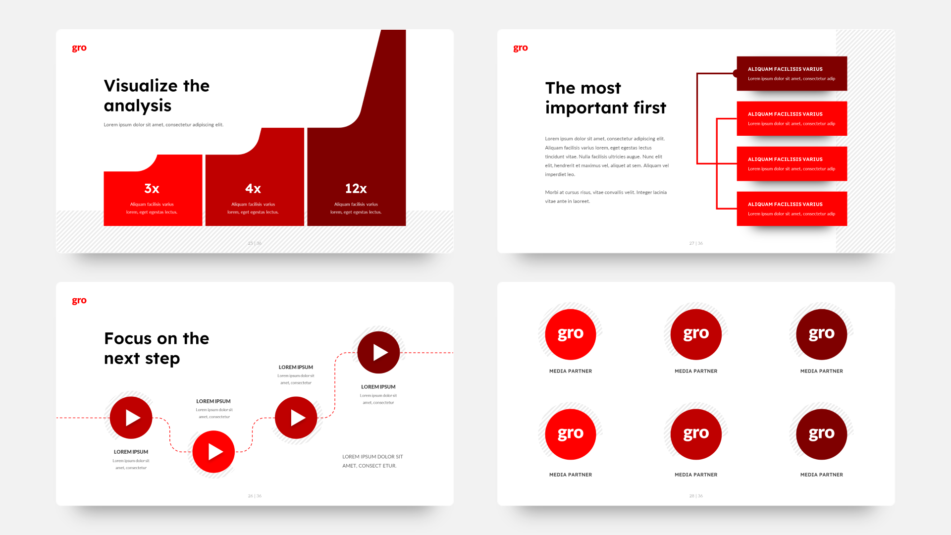 Gro - Business Google Slide Template, Presentation Templates | GraphicRiver