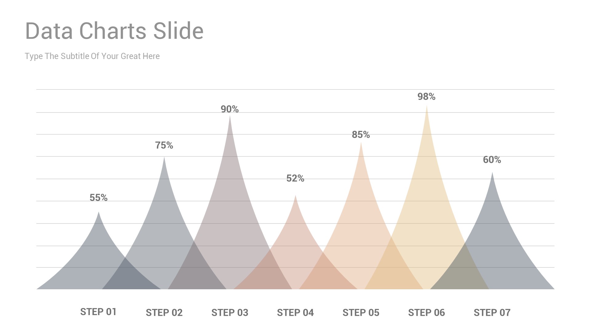 Editable Data Charts Google Slides Presentation Template, Presentation ...