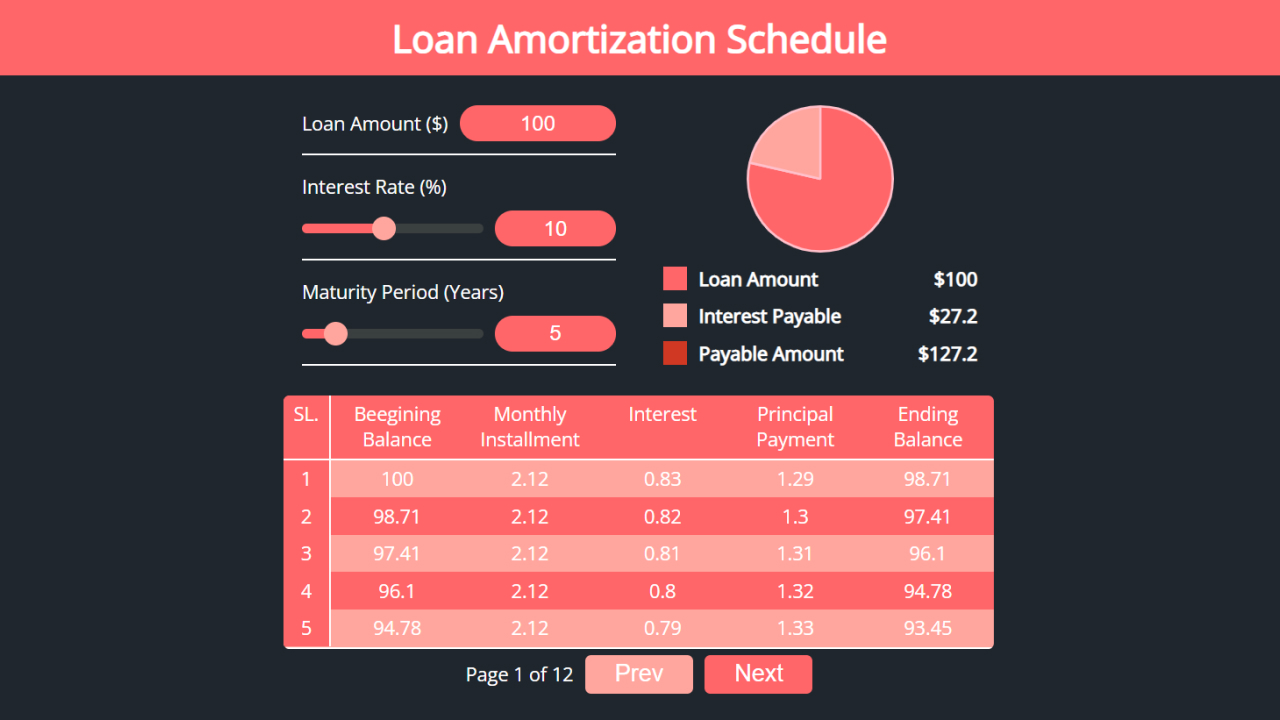 EMI Loan Amortization Schedule by softyMart CodeCanyon