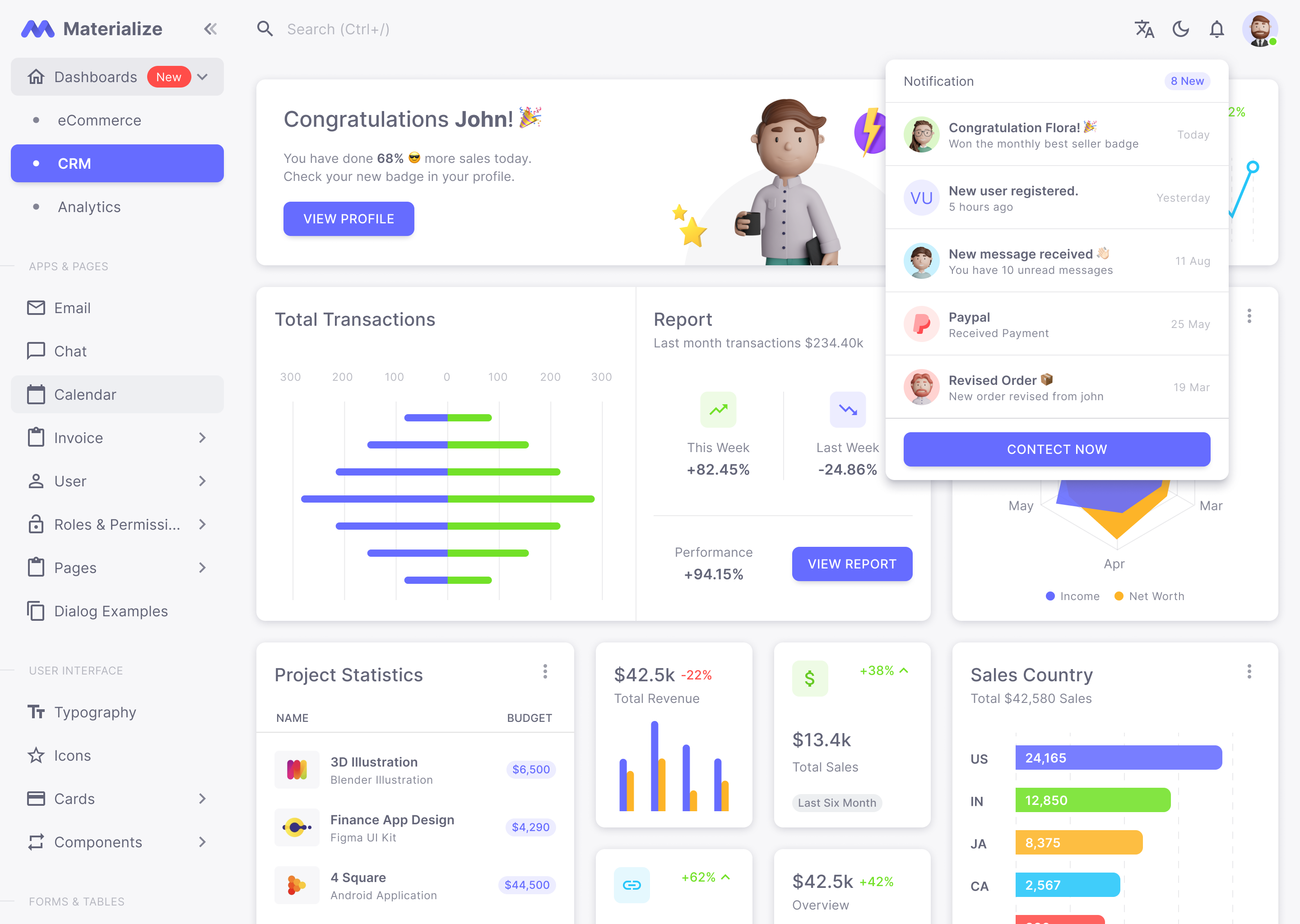 Materialize – Figma Dashboard UI Kit with Atomic Design System by PIXINVENT