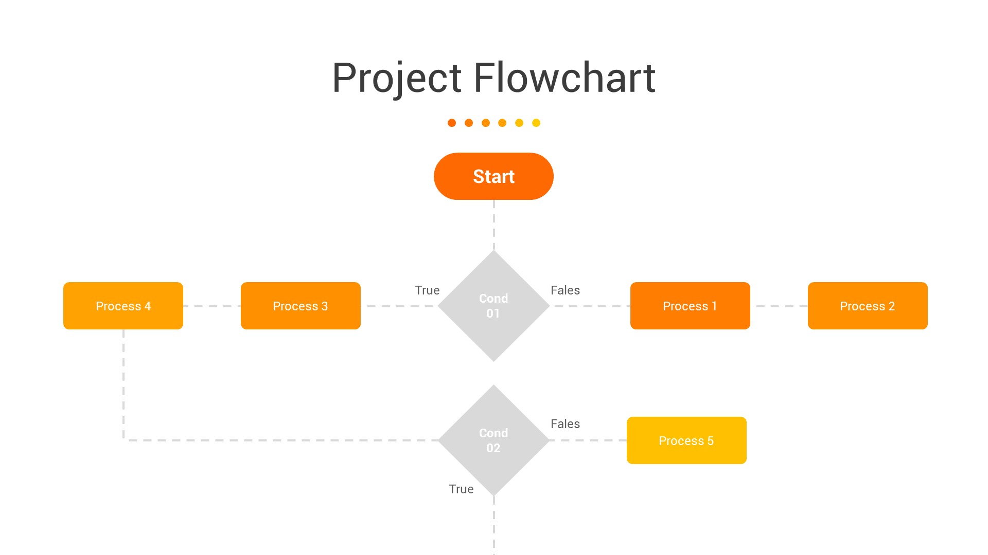 Project Proposal PowerPoint Tamplate, Presentation Templates | GraphicRiver