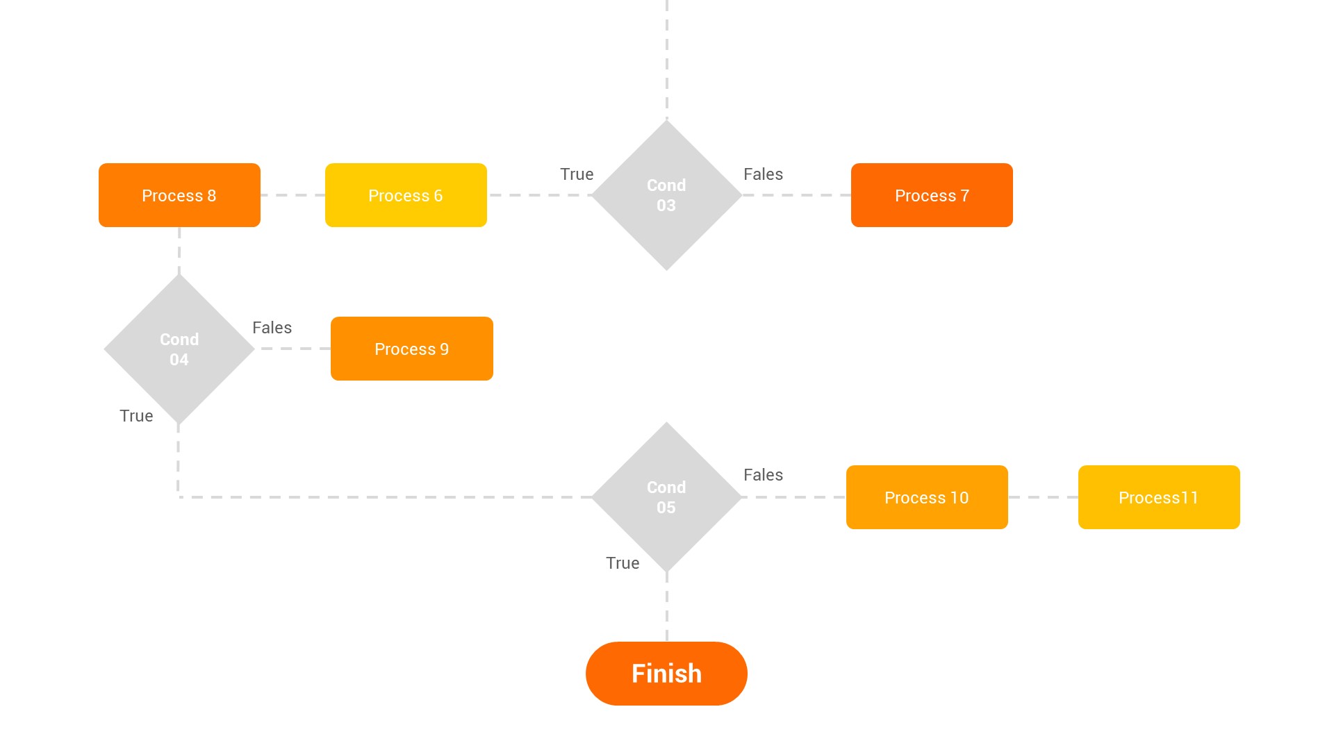 Project Proposal PowerPoint Tamplate, Presentation Templates | GraphicRiver