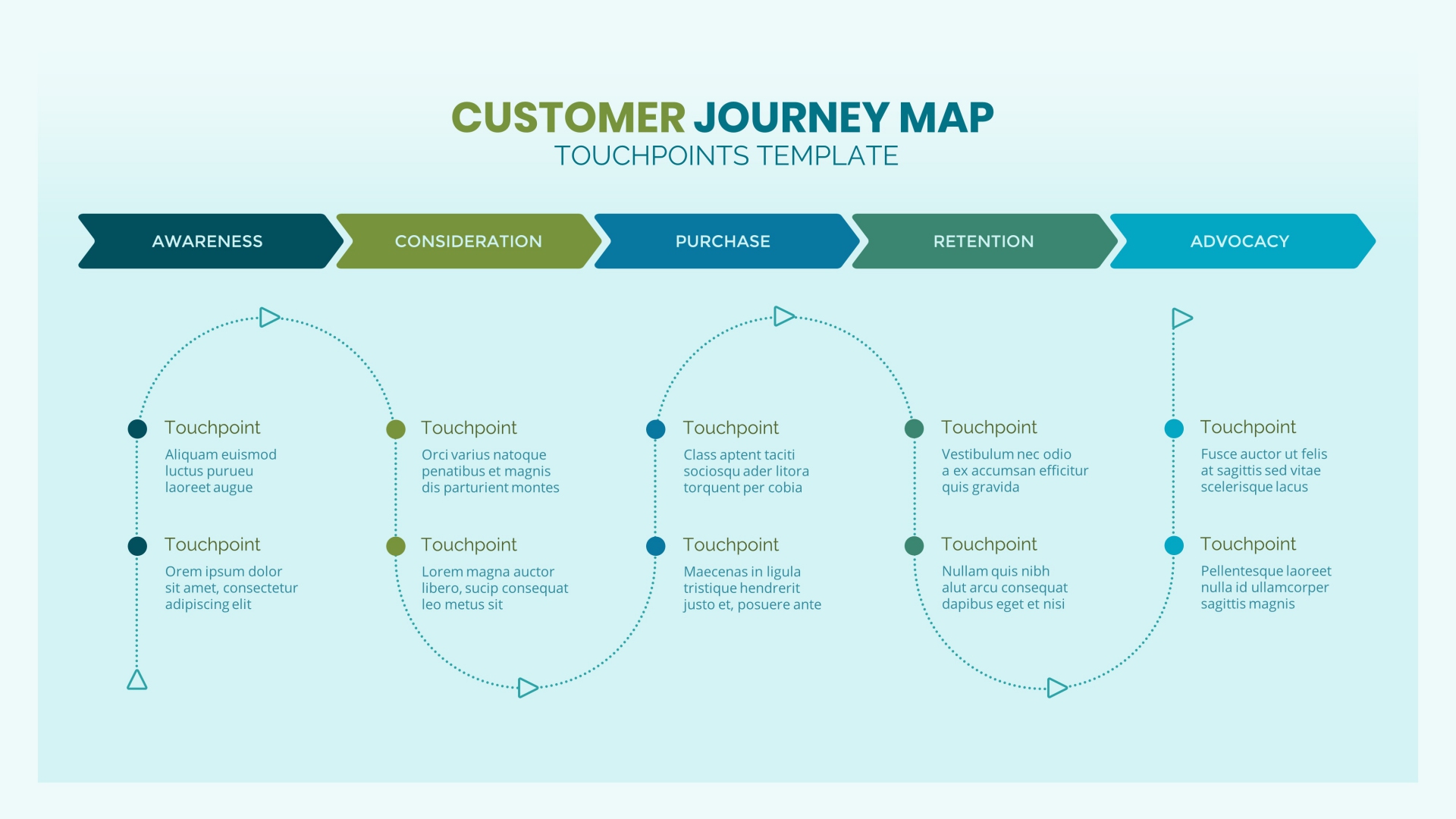 Customer Journey Map PowerPoint Template Presentation Templates