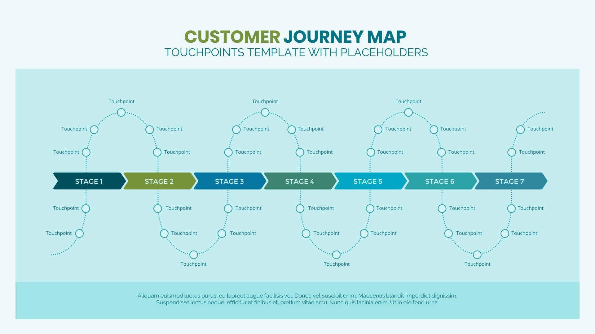 Customer Journey Map PowerPoint Template, Presentation Templates ...