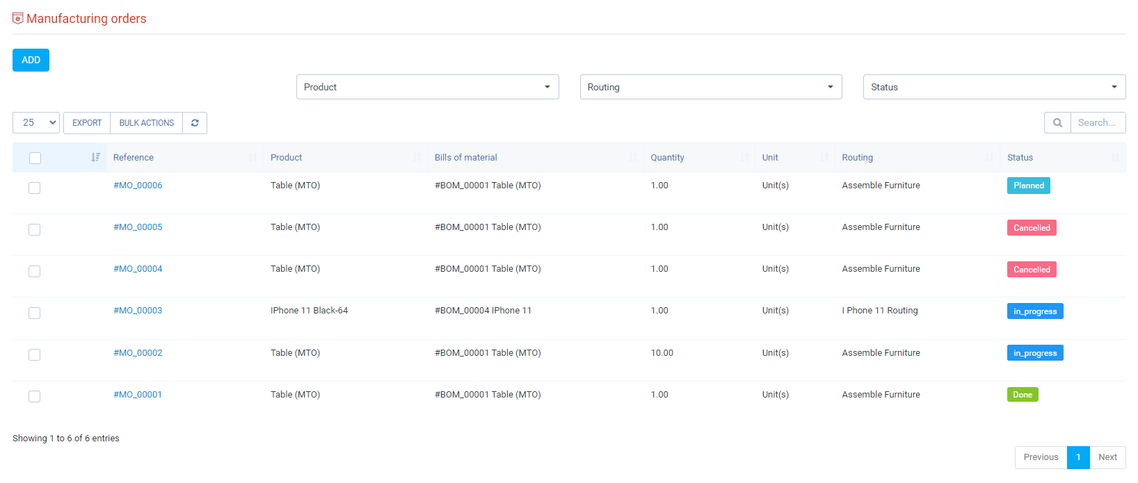 Manufacturing Management module for Perfex CRM by GreenTech_Solutions