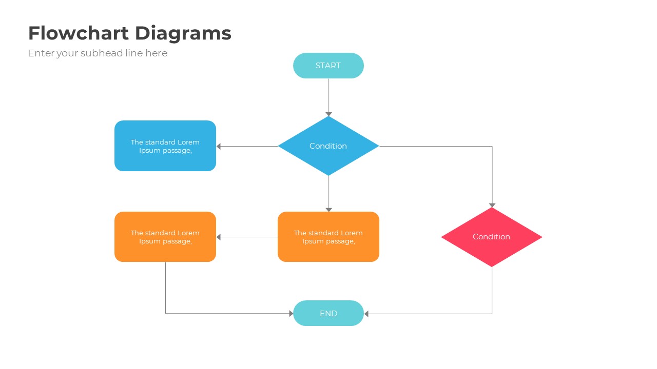 Business Flowchart PowerPoint Template Diagrams, Presentation Templates