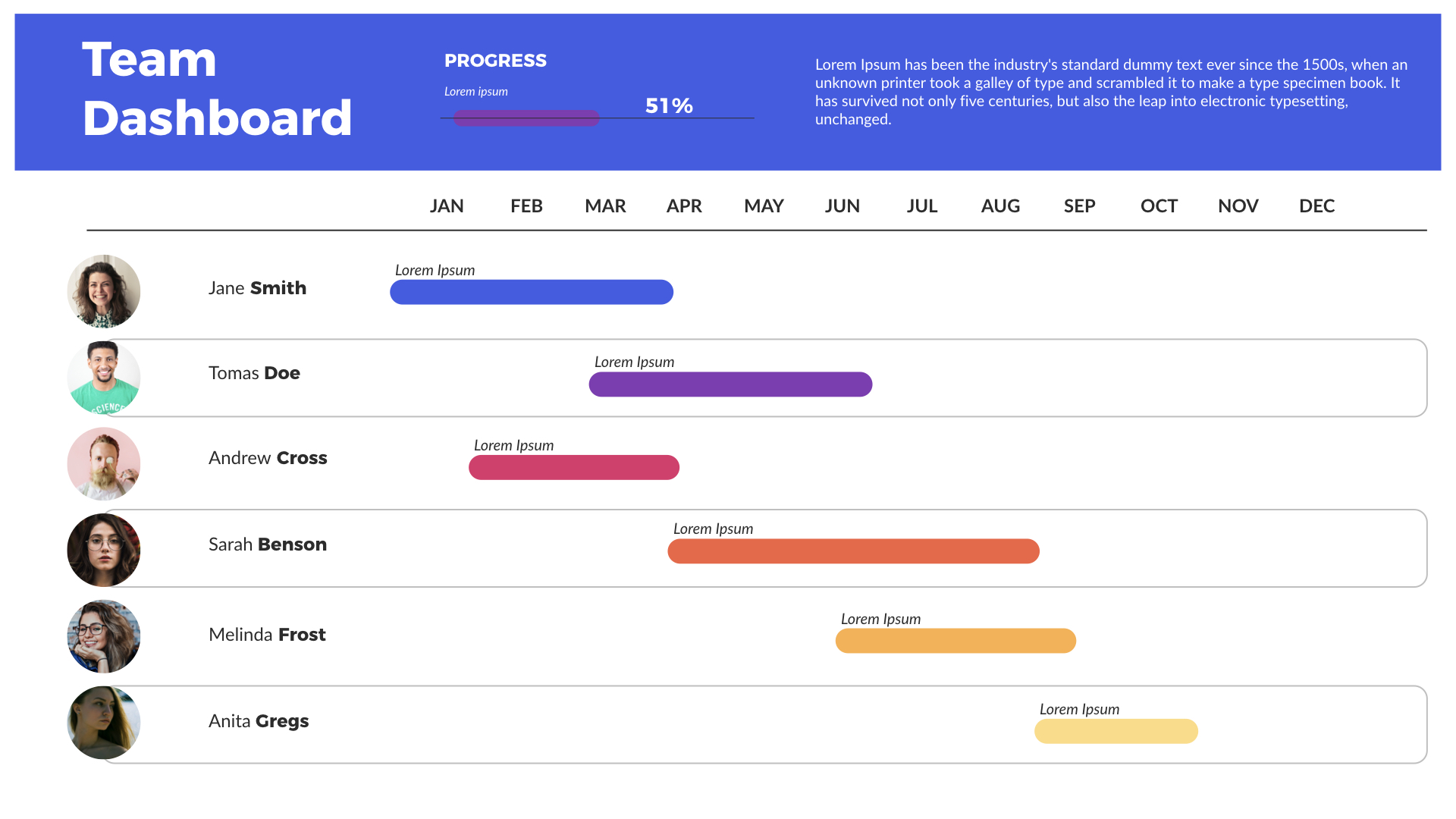 Team Dashboards Keynote Presentation Template, Presentation Templates