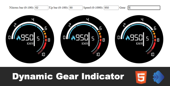 Dynamic Gear Indicator
