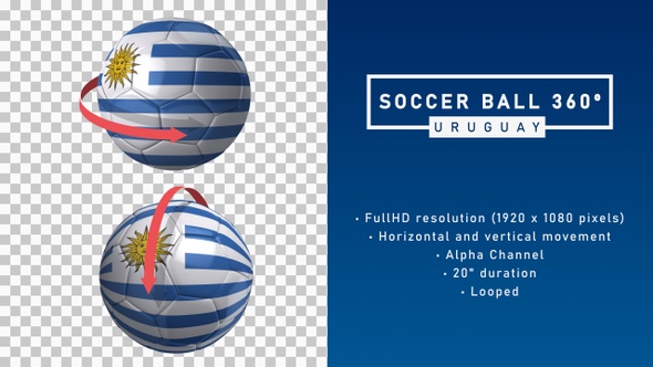 Soccer Ball 360º - Uruguay