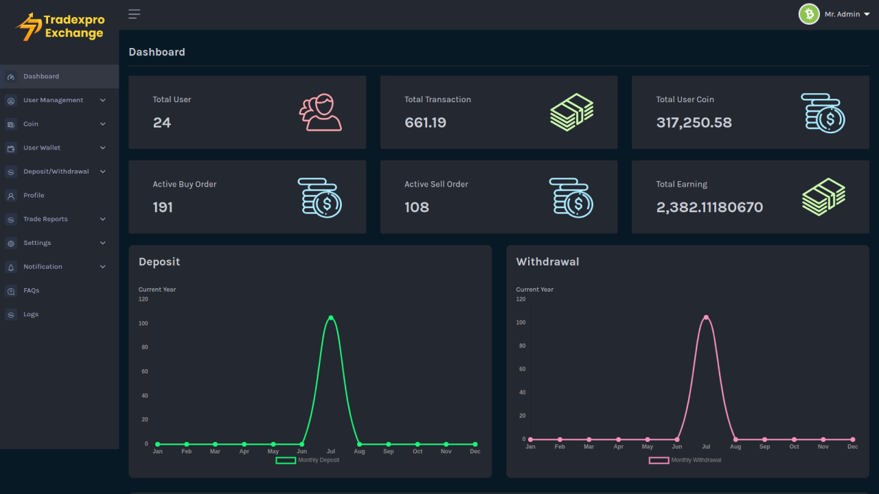 Tradexpro Exchange - Crypto Buy Sell and Trading platform, ERC20 and BEP20  Tokens Supported