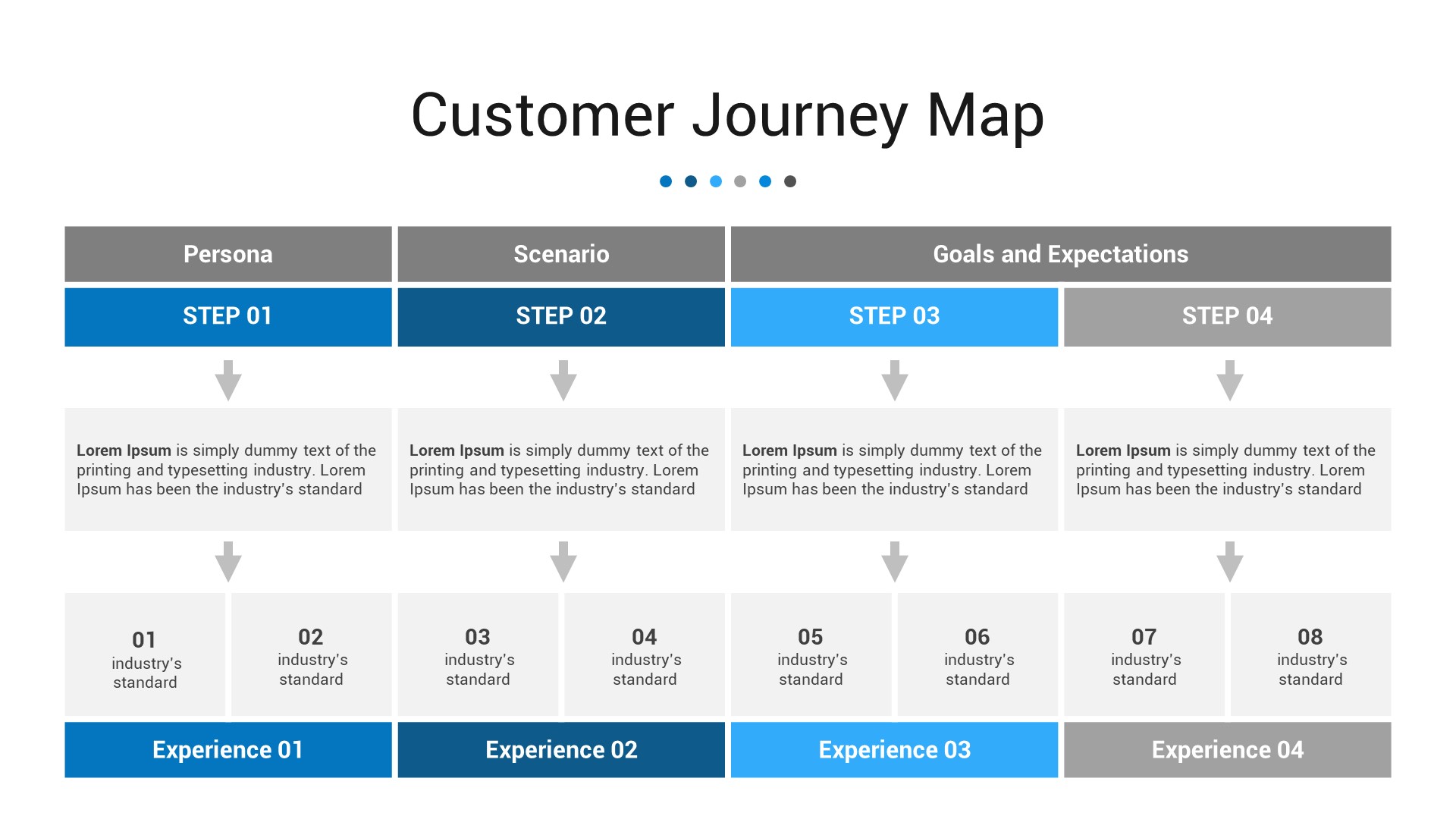 Pro-Customer Journey Map PowerPoint Template, Presentation Templates