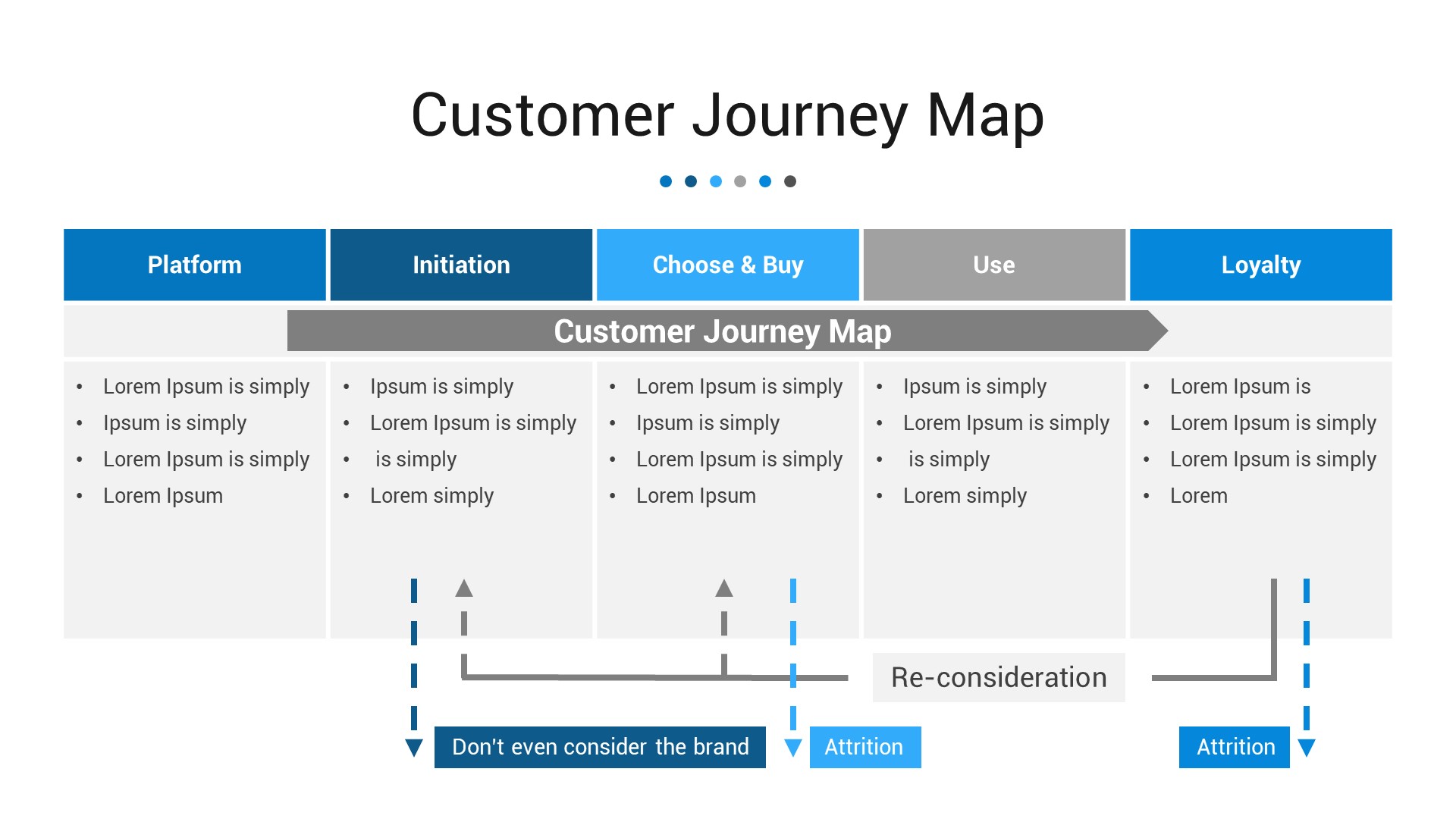 Pro-Customer Journey Map PowerPoint Template, Presentation Templates