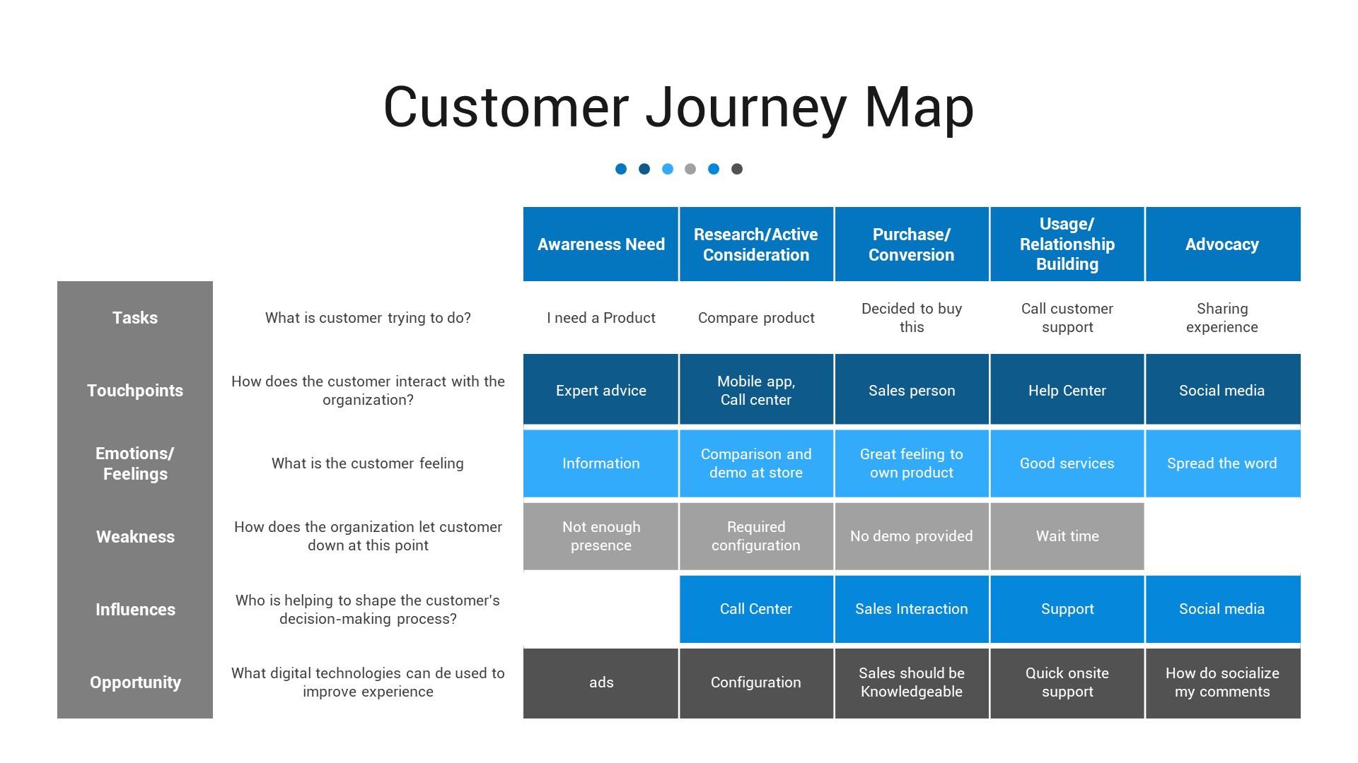 Pro-Customer Journey Map PowerPoint Template, Presentation Templates