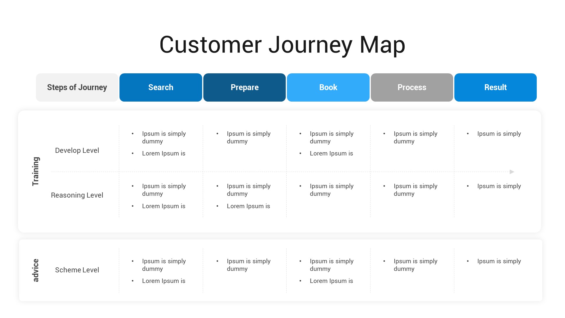 Pro-Customer Journey Map PowerPoint Template, Presentation Templates