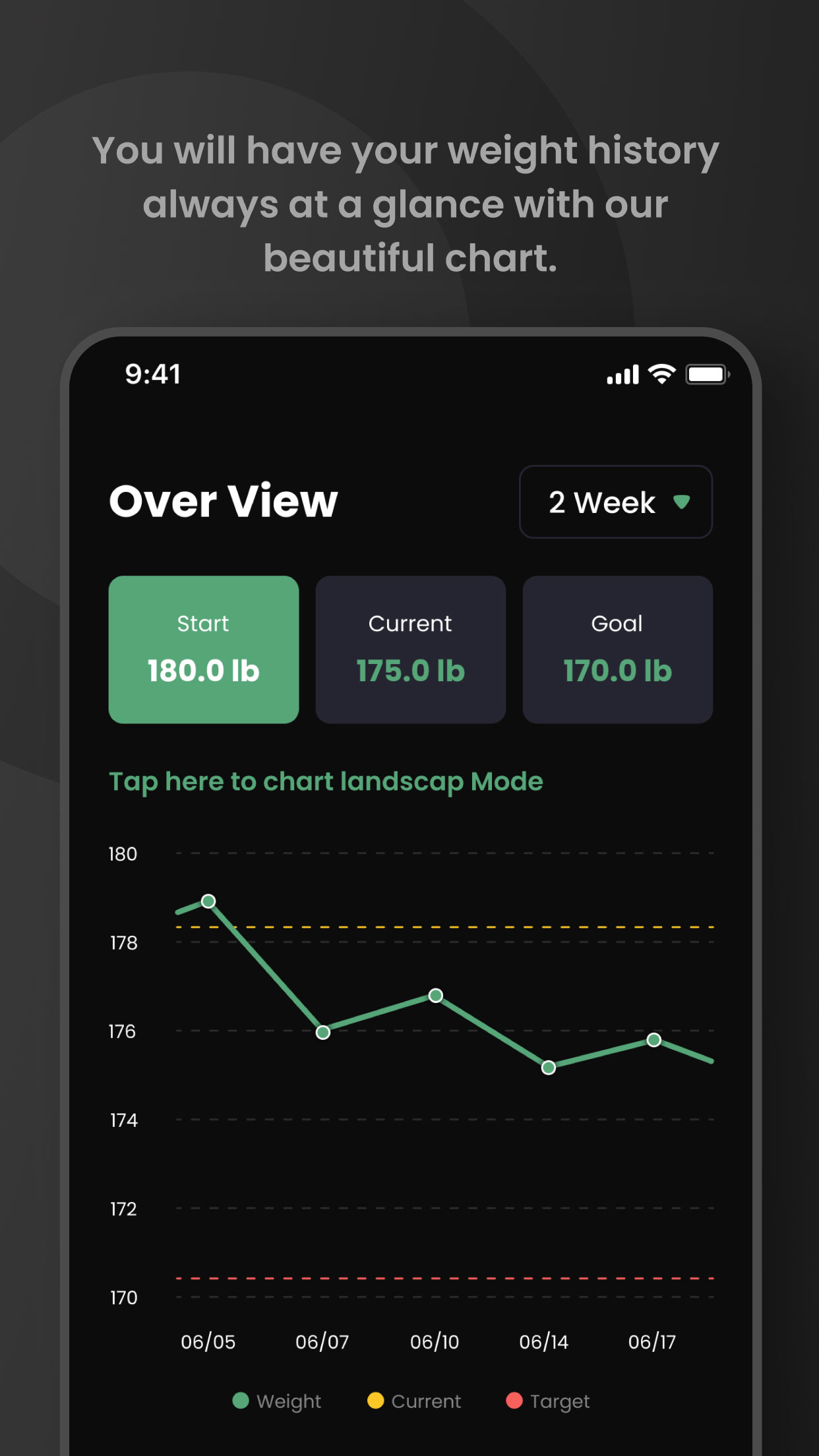 Goal Weight Tracker & Bmi By Sampsolution 