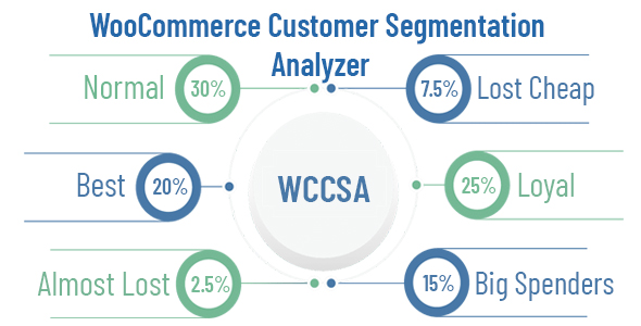 WooCommerce Customer Segmentation Analyzer