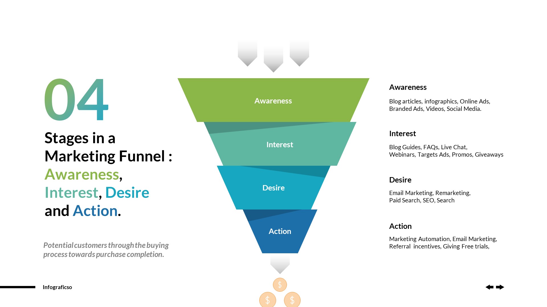 Business Funnels Infographics PowerPoint Template, Presentation Templates