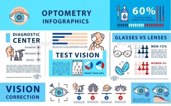 Optometry Infographics Ophthalmology Eye Vision